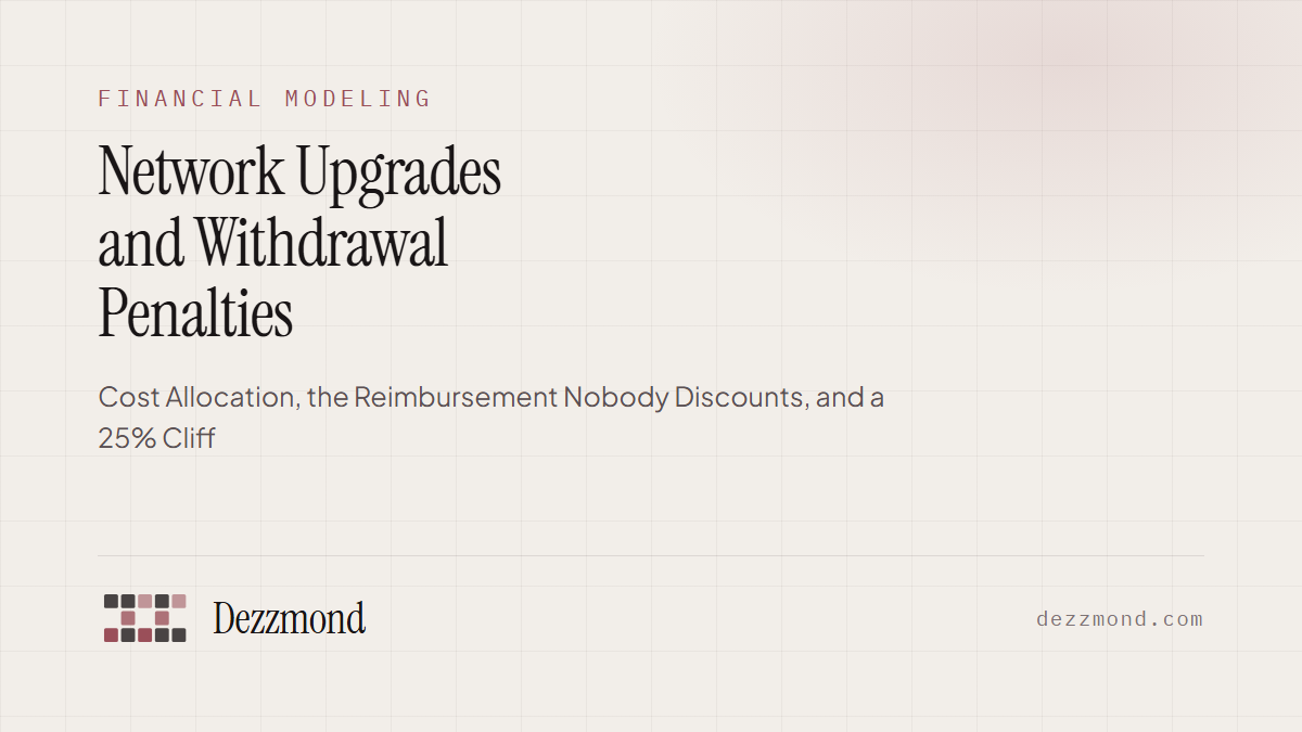 Network Upgrades and Withdrawal Penalties: Cost Allocation, the Reimbursement Nobody Discounts, and a 25% Cliff