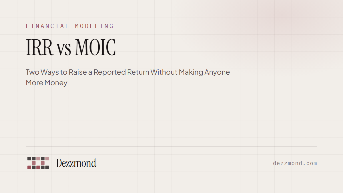 IRR vs MOIC: Two Ways to Raise a Reported Return Without Making Anyone More Money