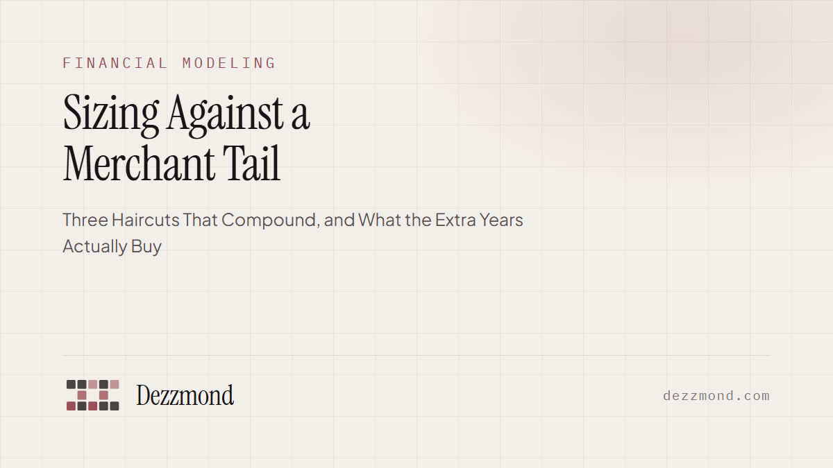 Sizing Against a Merchant Tail: Three Haircuts That Compound, and What the Extra Years Actually Buy