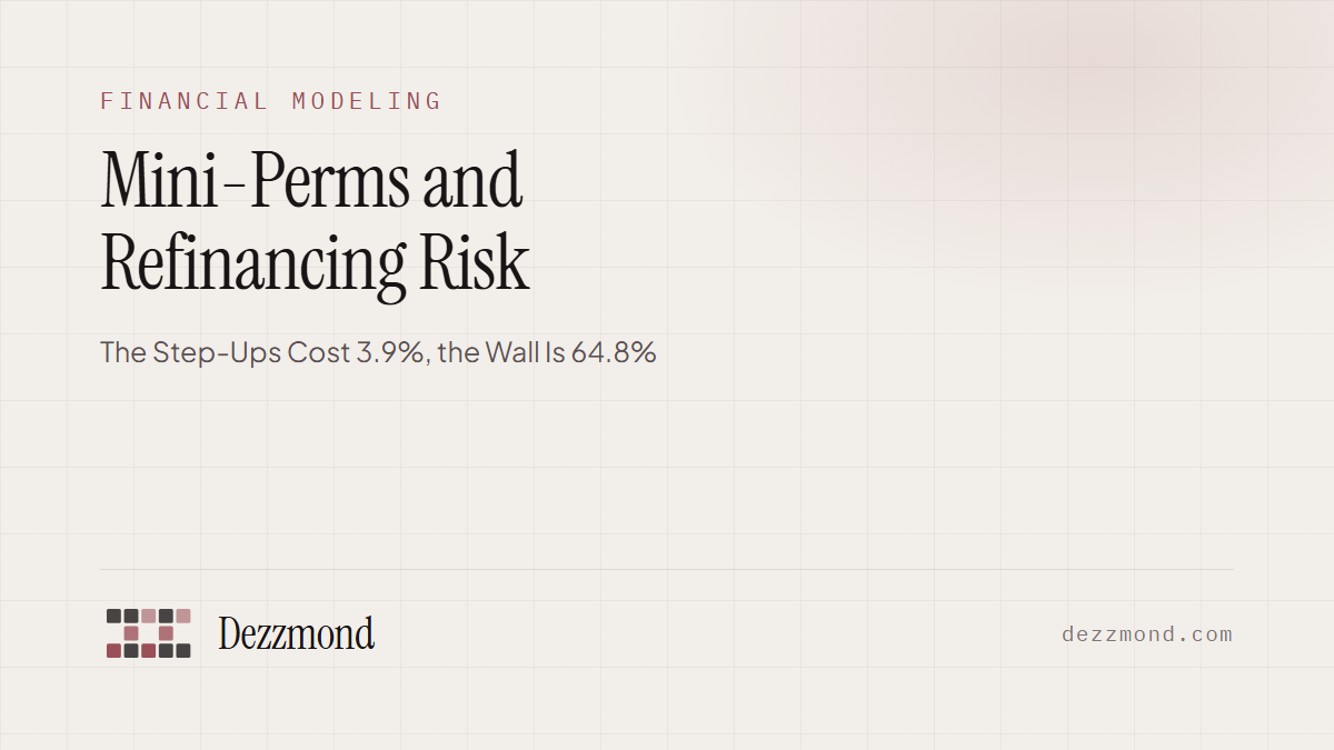 Mini-Perms and Refinancing Risk: The Step-Ups Cost 3.9%, the Wall Is 64.8%